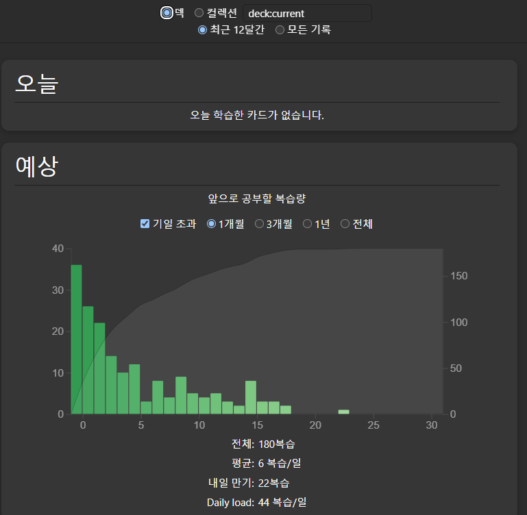 Anki란 무엇인가? 망각 곡선으로 설계된 암기 도구의 정체 | Dukgukim